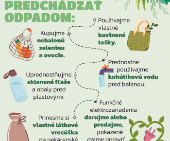 Zložky triedeného odpadu